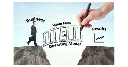 Bridge Business Operating Model Value Flow IT 430x225